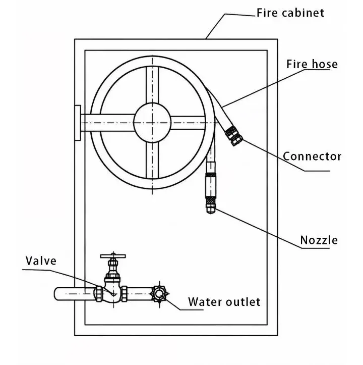 Portable Fire Hose Reel